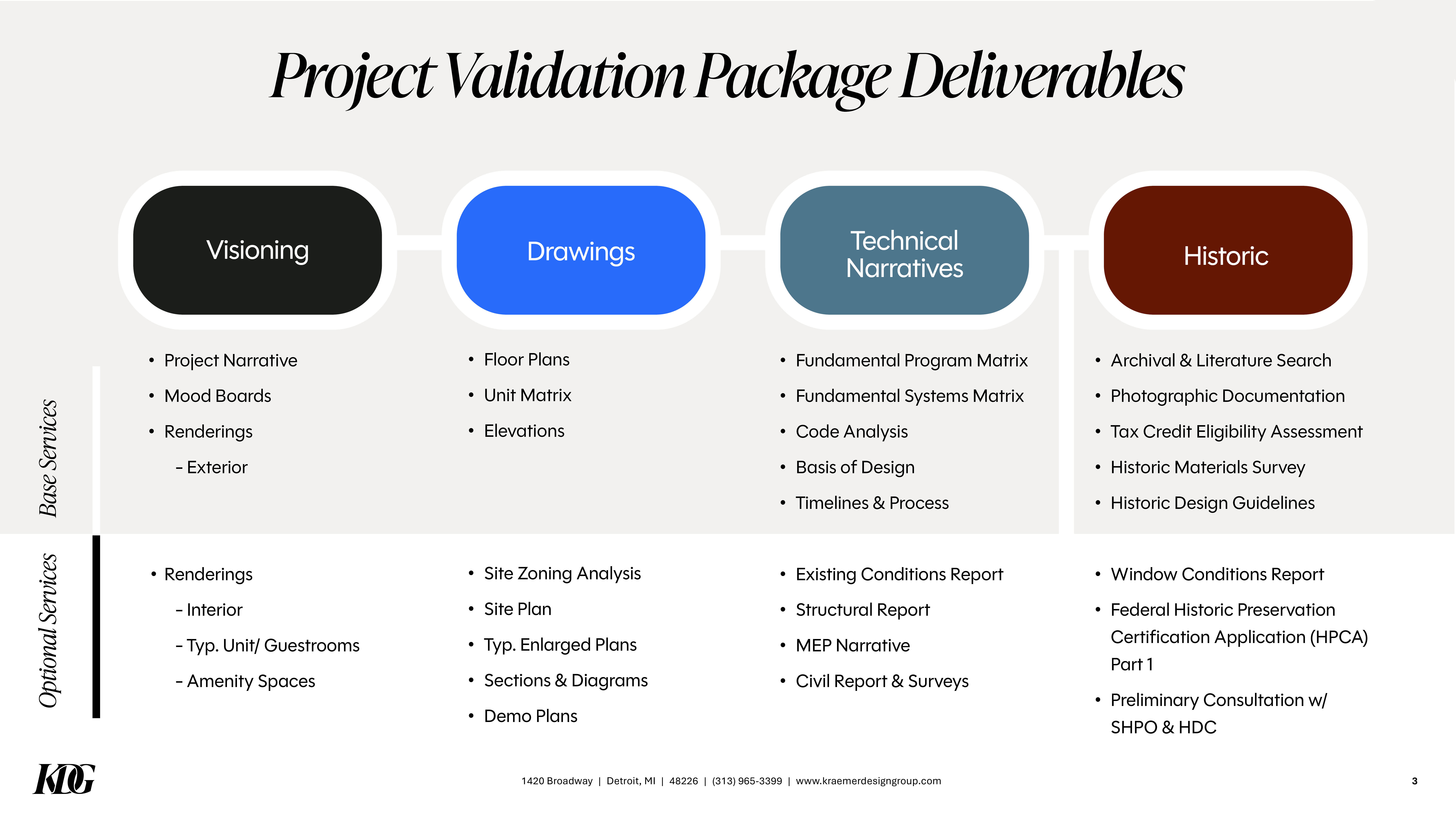 Project Validation Package Project Validation Package